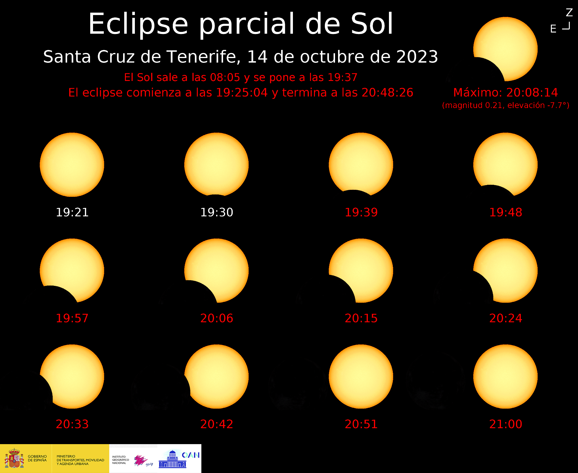 Astronomía Eclipse parcial de sol